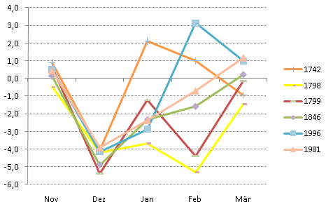 Winter 2010/2011