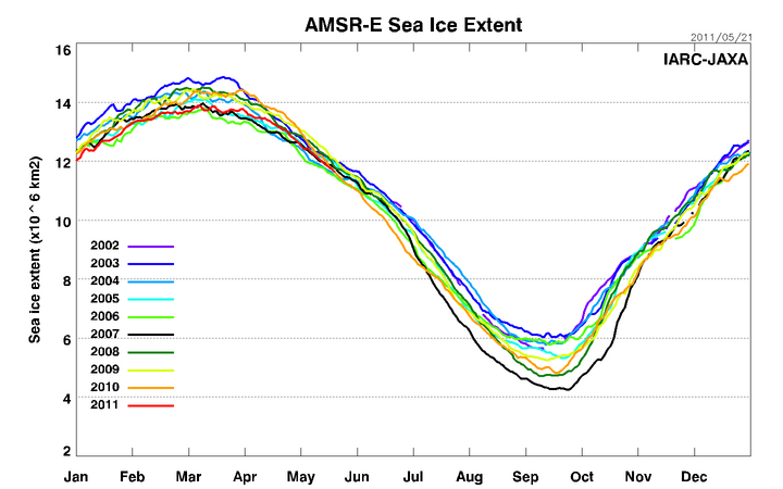Meereis in der Arktis 2002-2011