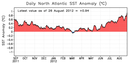 Temperaturanomalien im Nordatlantik