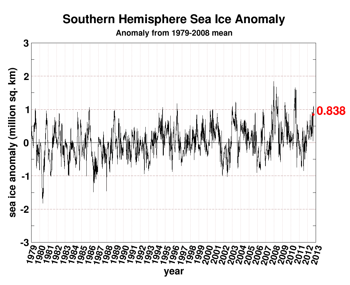 Meereis-Anomalie Antarktis