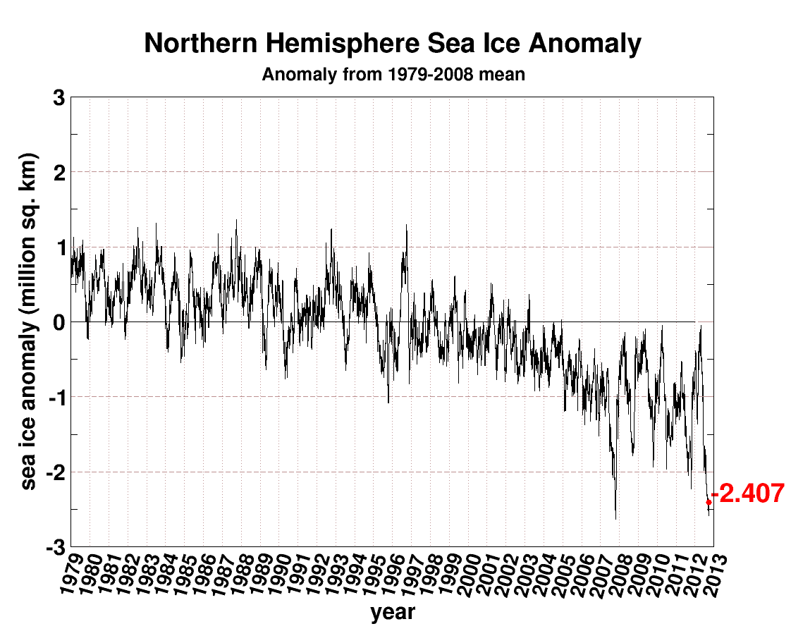 Meereis-Anomalie Arktis