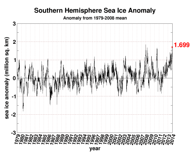 Antarktis Meereis-Anomalien