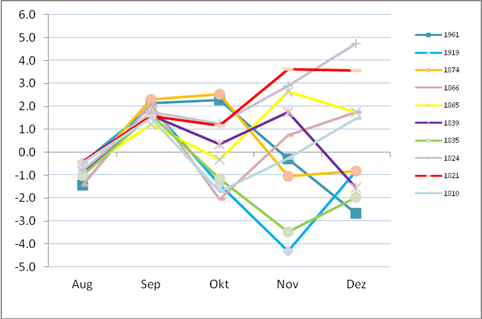 Oktober-Dezember 2014